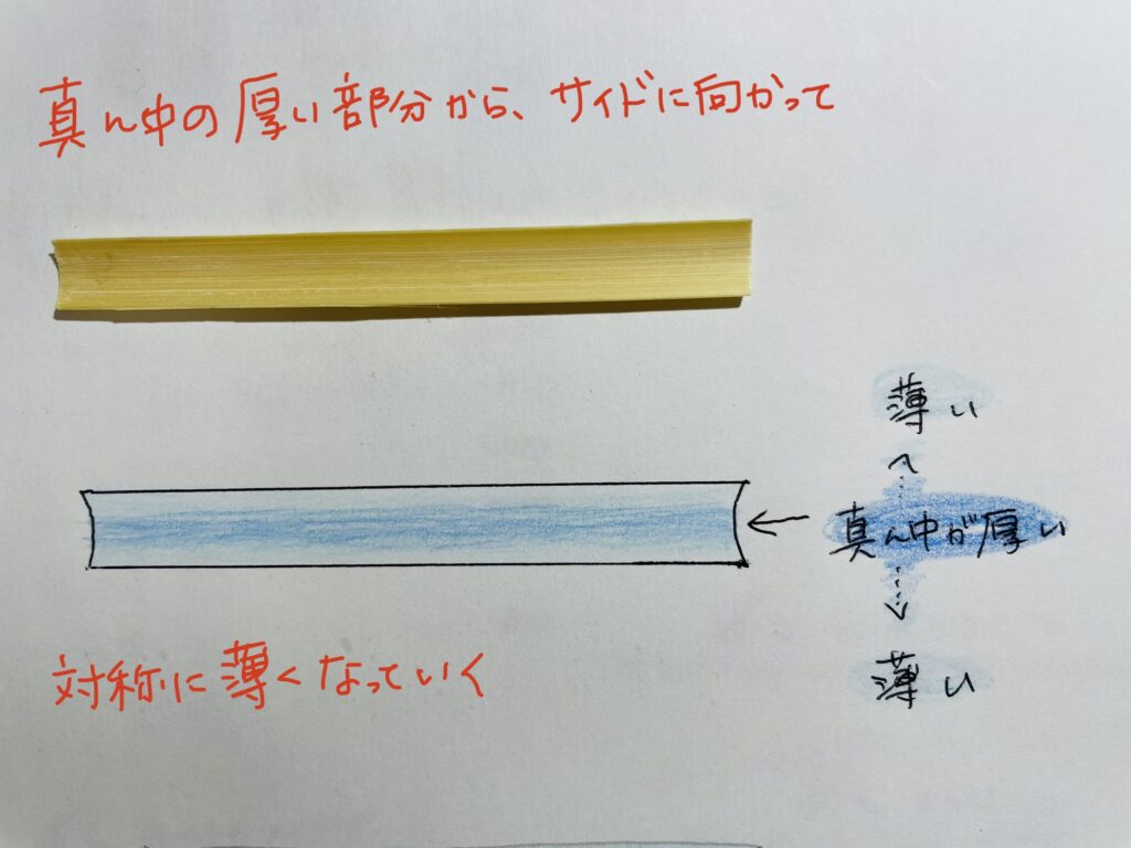 ミヒェル製ガウジングマシン｜ゆるりとオーボエ